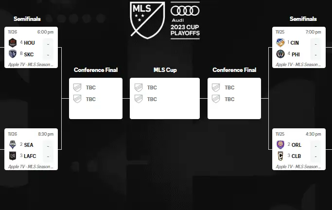 MLS Cup playoffs.
